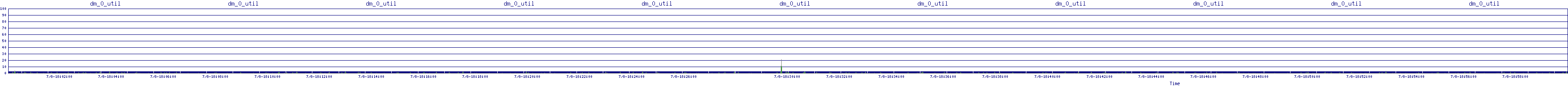 /2025/07/08/18/dm_0_util.png