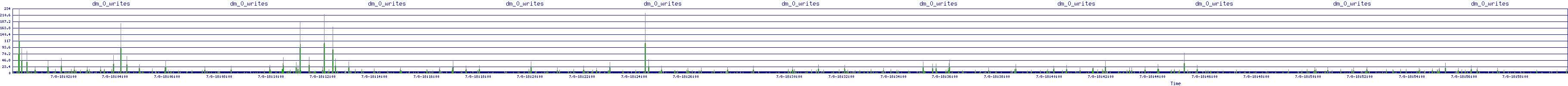 /2025/07/08/18/dm_0_writes.png