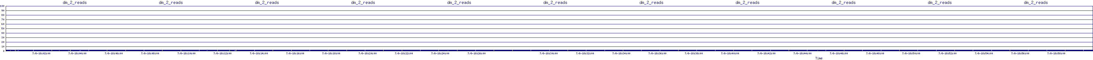 /2025/07/08/18/dm_2_reads.png