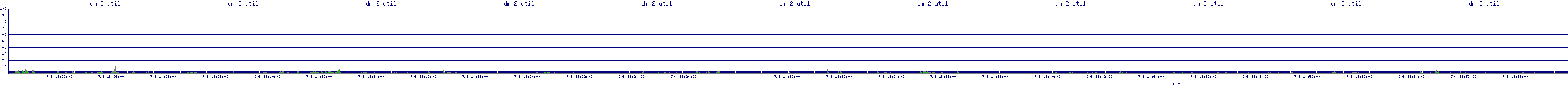 /2025/07/08/18/dm_2_util.png
