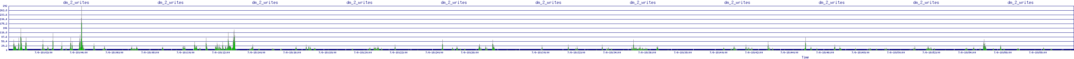 /2025/07/08/18/dm_2_writes.png
