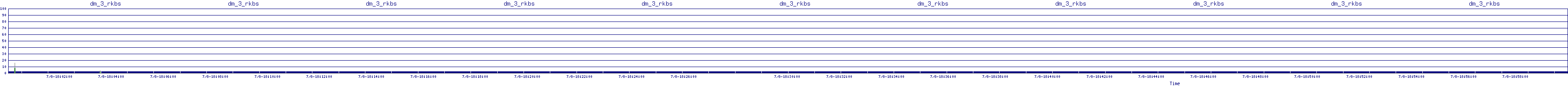/2025/07/08/18/dm_3_rkbs.png