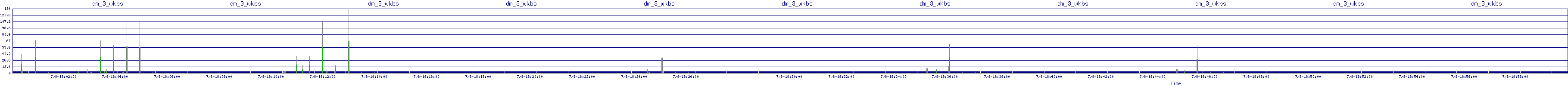 /2025/07/08/18/dm_3_wkbs.png