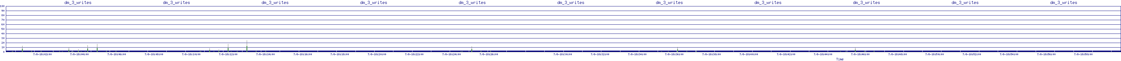 /2025/07/08/18/dm_3_writes.png