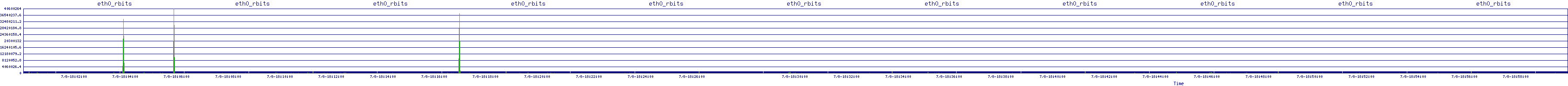 /2025/07/08/18/eth0_rbits.png