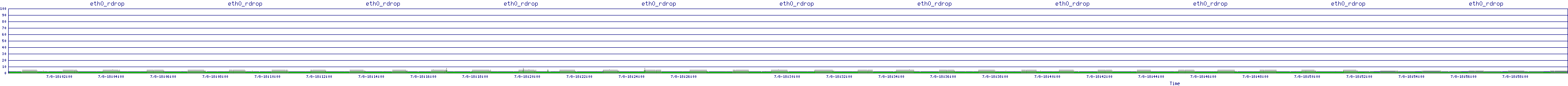 /2025/07/08/18/eth0_rdrop.png