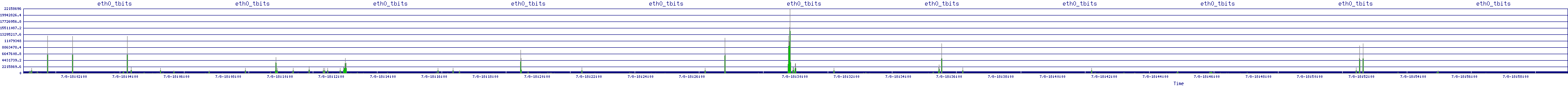 /2025/07/08/18/eth0_tbits.png
