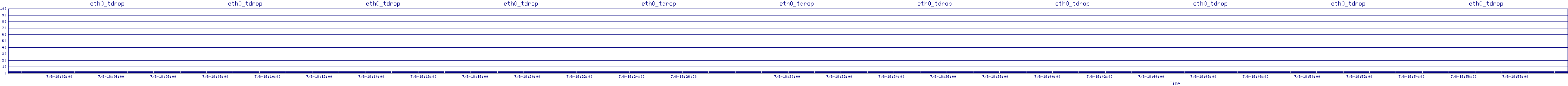 /2025/07/08/18/eth0_tdrop.png