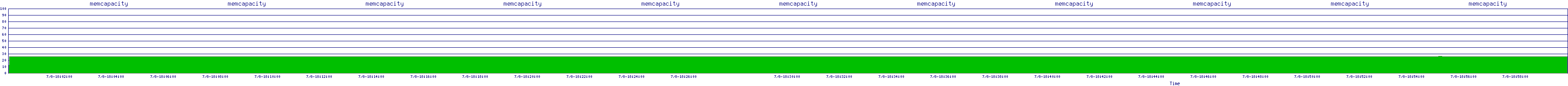 /2025/07/08/18/memcapacity.png