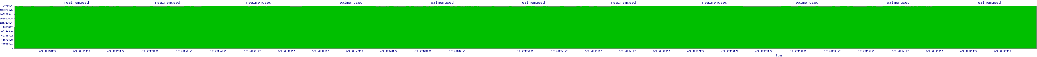 /2025/07/08/18/realmemused.png