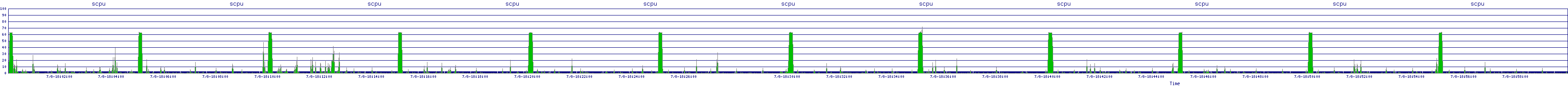 /2025/07/08/18/scpu.png