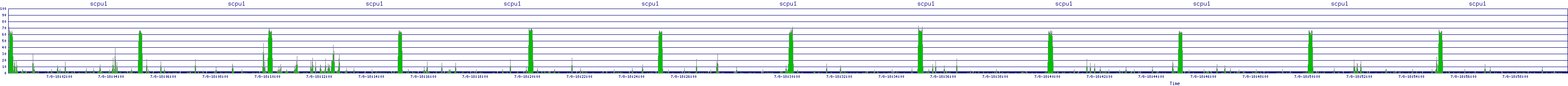 /2025/07/08/18/scpu1.png