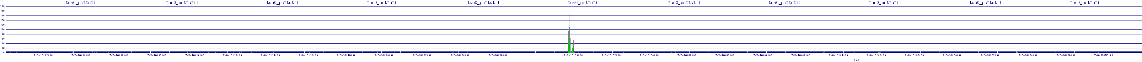 /2025/07/08/18/tun0_pcttutil.png