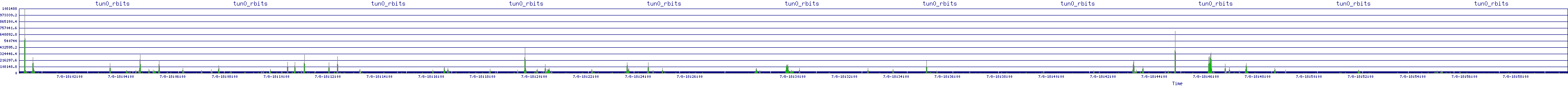 /2025/07/08/18/tun0_rbits.png