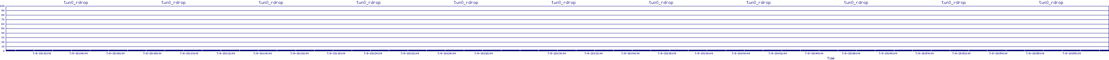 /2025/07/08/18/tun0_rdrop.png