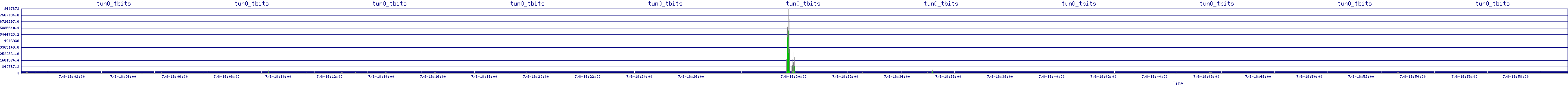 /2025/07/08/18/tun0_tbits.png