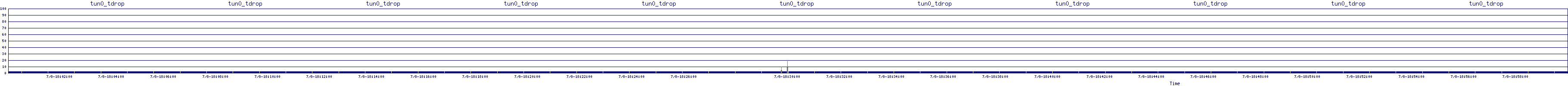 /2025/07/08/18/tun0_tdrop.png