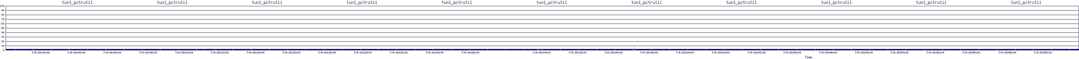 /2025/07/08/18/tun1_pctrutil.png