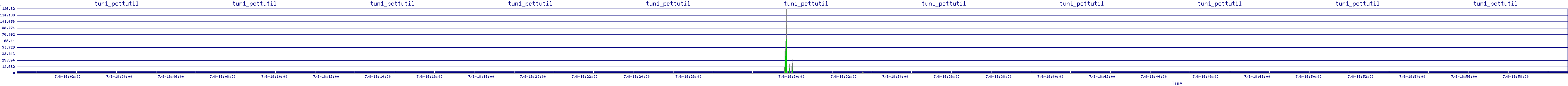 /2025/07/08/18/tun1_pcttutil.png