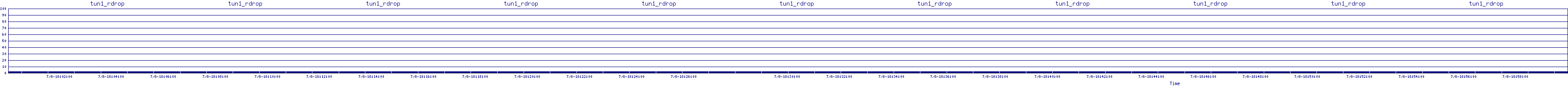 /2025/07/08/18/tun1_rdrop.png