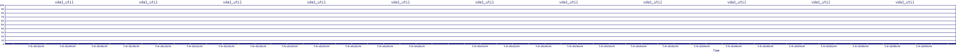 /2025/07/08/18/vda1_util.png