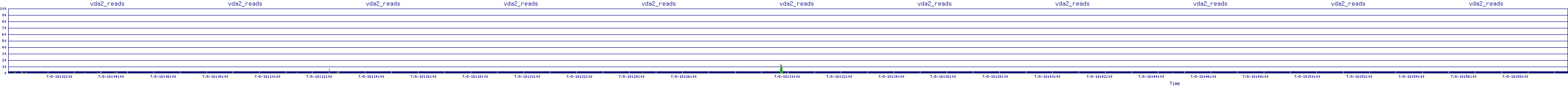 /2025/07/08/18/vda2_reads.png