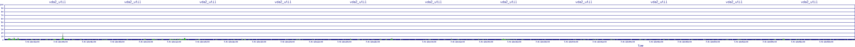 /2025/07/08/18/vda2_util.png