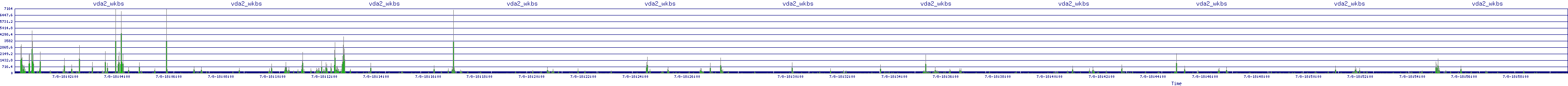 /2025/07/08/18/vda2_wkbs.png