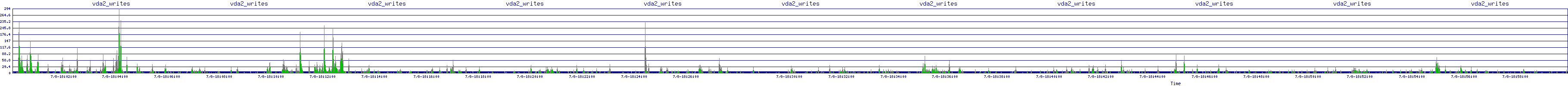 /2025/07/08/18/vda2_writes.png
