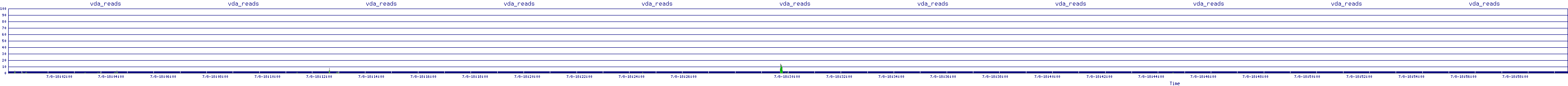 /2025/07/08/18/vda_reads.png