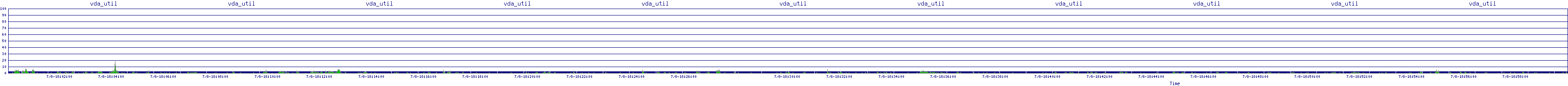 /2025/07/08/18/vda_util.png