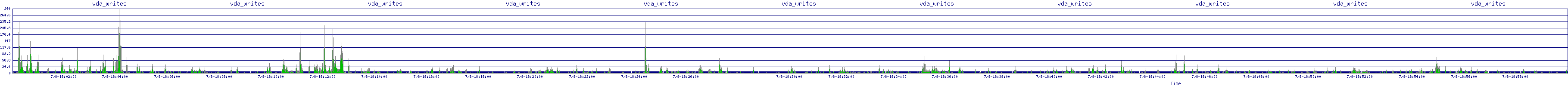 /2025/07/08/18/vda_writes.png