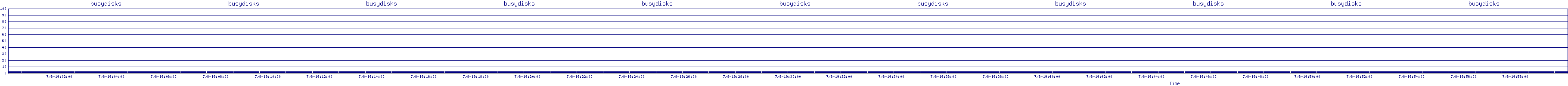 /2025/07/08/19/busydisks.png