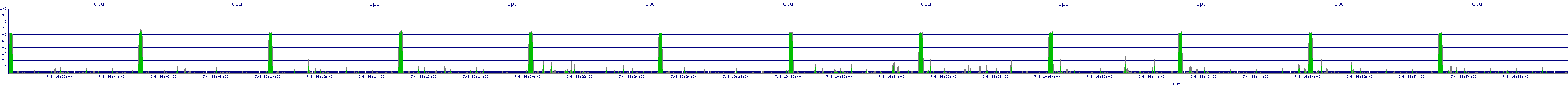 /2025/07/08/19/cpu.png