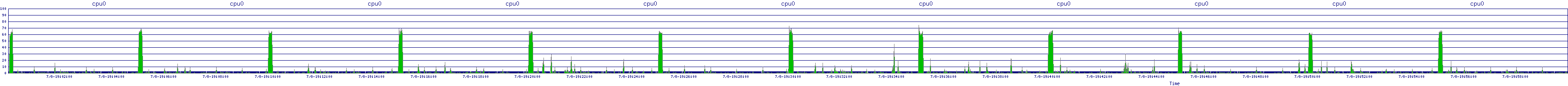 /2025/07/08/19/cpu0.png