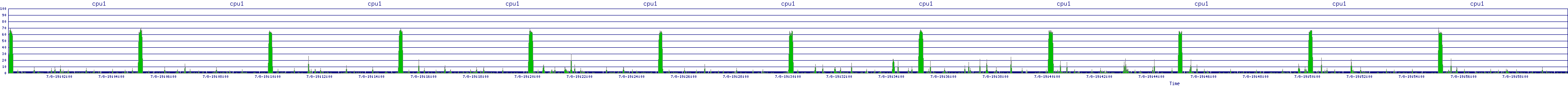 /2025/07/08/19/cpu1.png
