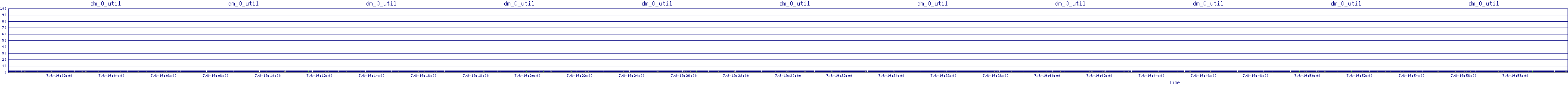 /2025/07/08/19/dm_0_util.png
