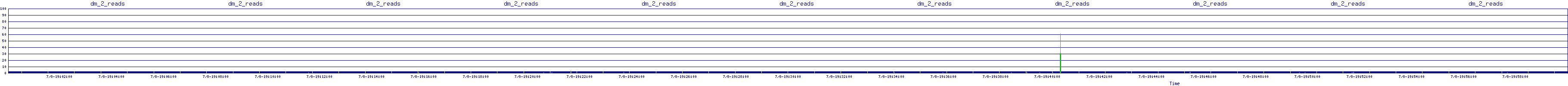 /2025/07/08/19/dm_2_reads.png