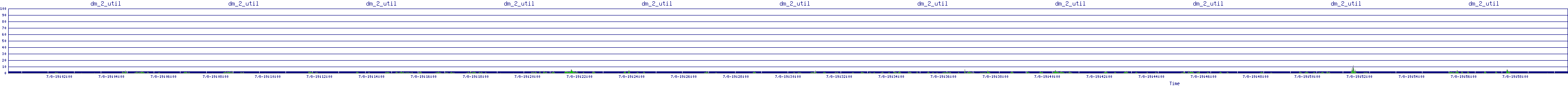 /2025/07/08/19/dm_2_util.png