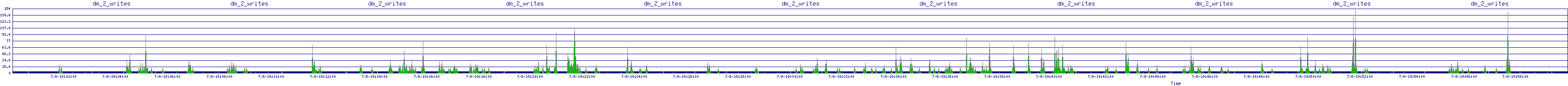 /2025/07/08/19/dm_2_writes.png