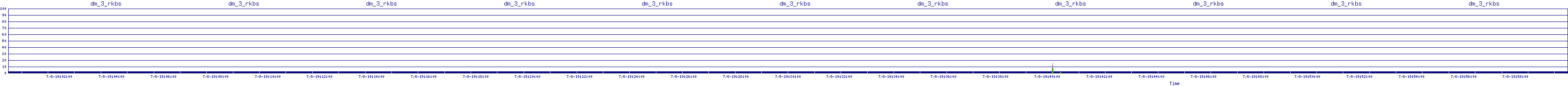 /2025/07/08/19/dm_3_rkbs.png