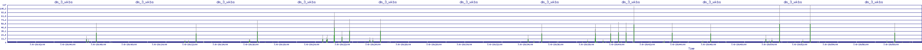 /2025/07/08/19/dm_3_wkbs.png