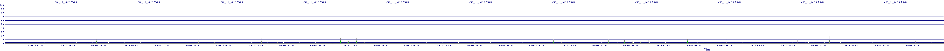 /2025/07/08/19/dm_3_writes.png