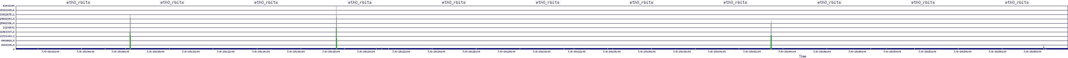 /2025/07/08/19/eth0_rbits.png