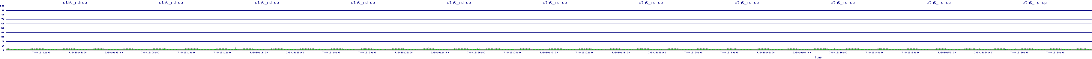 /2025/07/08/19/eth0_rdrop.png