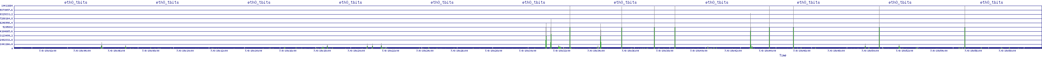 /2025/07/08/19/eth0_tbits.png