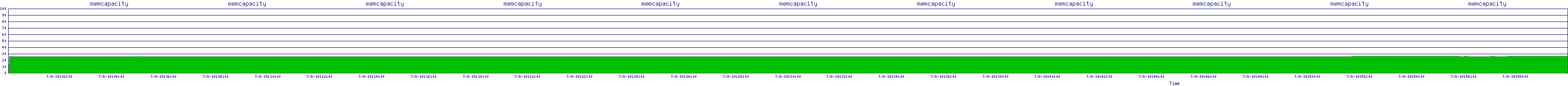 /2025/07/08/19/memcapacity.png