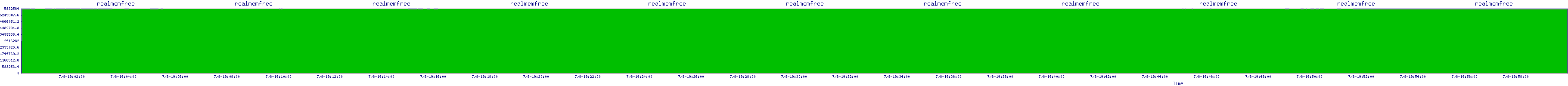 /2025/07/08/19/realmemfree.png