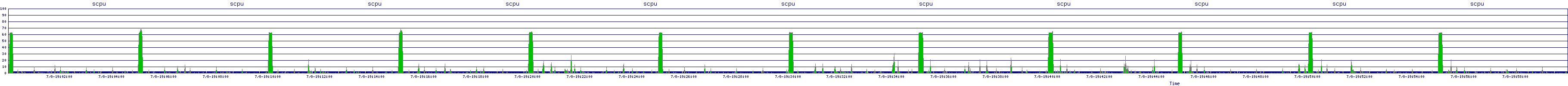 /2025/07/08/19/scpu.png