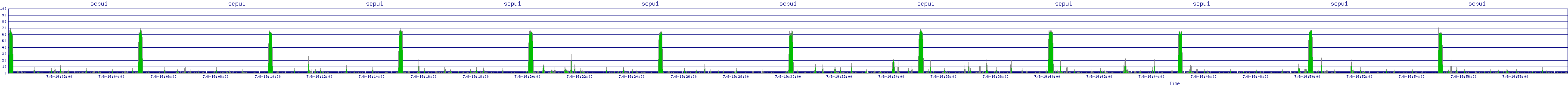 /2025/07/08/19/scpu1.png